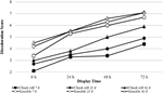 PQ_ProjectSummaries-2012-Effect-of-Subprimal-Type-Quality-Grade-and-Aging-Time-on-Display-Color-Figure-01