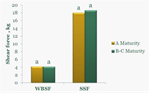 PQ_ProjectSummaries-2012-Effects-of-Carcass-Maturity-on-Eating-Quality-of-Beef-Produced-Figure-02