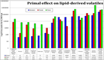 PQ_ProjectSummaries-2012-Producing-Premium-Grinds-with-Brisket-Trimmings-Figure-01