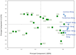 PQ_ProjectSummaries-2013-Beef-Flavor-Attributes-and-Consumer-Perceptions-Figure-01