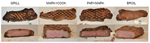 PQ_ProjectSummaries-2013-Steak-Thickness-and-Foodservice-Cooking-Methods-on-Consumer-Perceptions-Figure-01