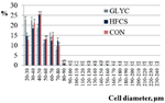 PQ_ProjectSummaries-2013-Supplementation-of-Glycerol-or-Fructose-to-Enhance-Marbling-Figure-01