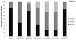 PQ_ProjectSummaries-2013-Vitamin-C-Supplementation-Figure-01