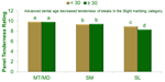 PQ_ProjectSummaries-2014-Carcass-Maturity-on-Eating-Quality-Figure-02