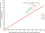 PQ_ProjectSummaries-2014-Postmortem-Aging-Specifications-Needed-to-Ensure-Tenderness-in-the-Top-Sirloin-Figure-01