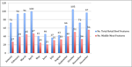 PQ_ProjectSummaries-2014-Postmortem-Aging-Times-for-Beef-Steaks-Marketed-through-the-Retail-Channel-Figure-02