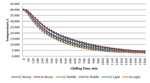 PQ_ProjectSummaries-2018-Influence-of-Increasing-Carcass-Weight-Graph-03