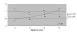 PQ_ProjectSummaries_2006-Tenderness-Flavor-Yield-Assessments-22_Figure-1