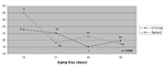 PQ_ProjectSummaries_2006-Tenderness-Flavor-Yield-Assessments-22_Figure-5