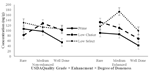 PQ_ProjectSummaries_2015-Effect-of-Beef-Strip-Loin-Enhancement-Figure-02