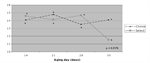 PQ_ProjectSummary_2006-Tenderness-Flavor-Yield-Assessments-22_Figure-2