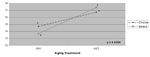 PQ_ProjectSummary_2006-Tenderness-Flavor-Yield-Assessments-22_Figure-3