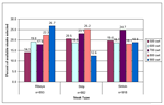 PQ_ProjectSummary_2008-Consumer-Preference-of-Steak-Thickness-3_Figure-1