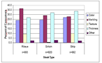 PQ_ProjectSummary_2008-Consumer-Preference-of-Steak-Thickness-4_Figure-2