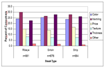 PQ_ProjectSummary_2008-Consumer-Preference-of-Steak-Thickness-4_Figure-3