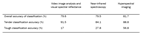 PQ_ProjectSummary_2008-Validation-of-Tenderness-Prediction-Instruments-2_Table-1