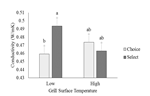 PQ_ProjectSummary_2015-Thermodynamics-of-Steaks-3_Graph-1