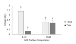 PQ_ProjectSummary_2015-Thermodynamics-of-Steaks-3_Graph-2