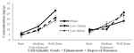 PQ_PtojectSummaries_2015-Effect-of-Beef-Strip-Loin-Enhancement-Figure-01