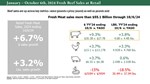 Jan-Oct 2024 Fresh Beef Sales at Retail