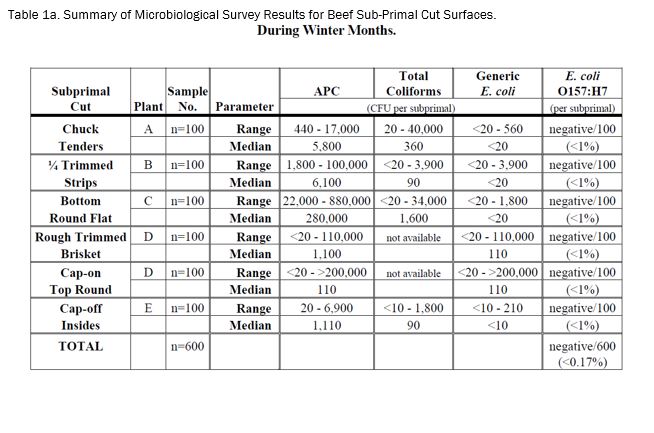 safety_projectsummaries-2003-survey-of-prevalence-of-escherichia-colio157h7-figure-02