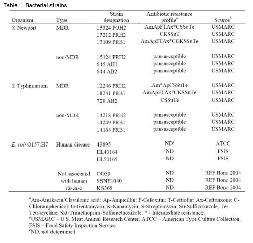 safety_projectsummaries-2006-antimicrobial-interventions-on-multidrug-resistant-salmonella-figure-01