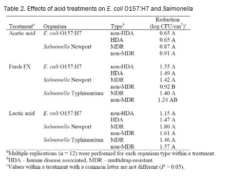 safety_projectsummaries-2006-antimicrobial-interventions-on-multidrug-resistant-salmonella-figure-02