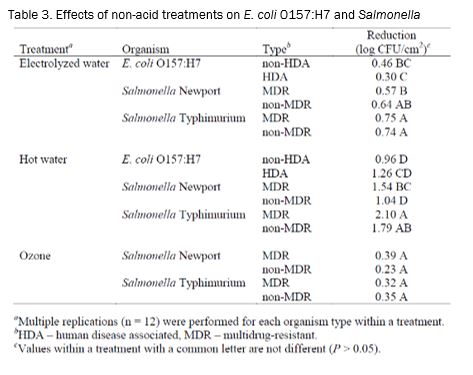 safety_projectsummaries-2006-antimicrobial-interventions-on-multidrug-resistant-salmonella-figure-03