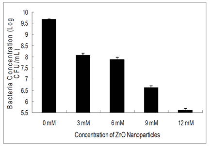 safety_projectsummaries-2009-applications-of-novel-yam-starch-figure-02