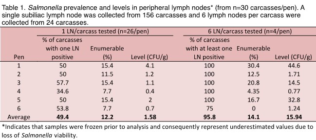 safety_projectsummaries-2013-validation-of-environmental-predictors-salmonella-contamination-figure-04