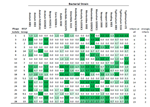 Safety_ProjectSummaries-2014-Characterization-and-Evaluation-of-Bacteriophages-for-Control-of-Salmonella-Figure-01.png