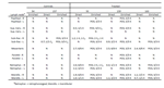 Safety_ProjectSummaries-2014-Potential-Transmission-of-Salmonella-from-House-Flies-to-the-PLN-of-Cattle-Figure-01.png