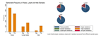 safety_projectsummaries-2016-antibiotic-resistance-profiles-of-salmoenlla-enterica-part-ii-figure-01_08-04-2020-73.png