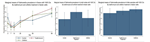 safety_projectsummaries-2016-antibiotic-resistance-profiles-of-salmoenlla-enterica-part-ii-figure-02