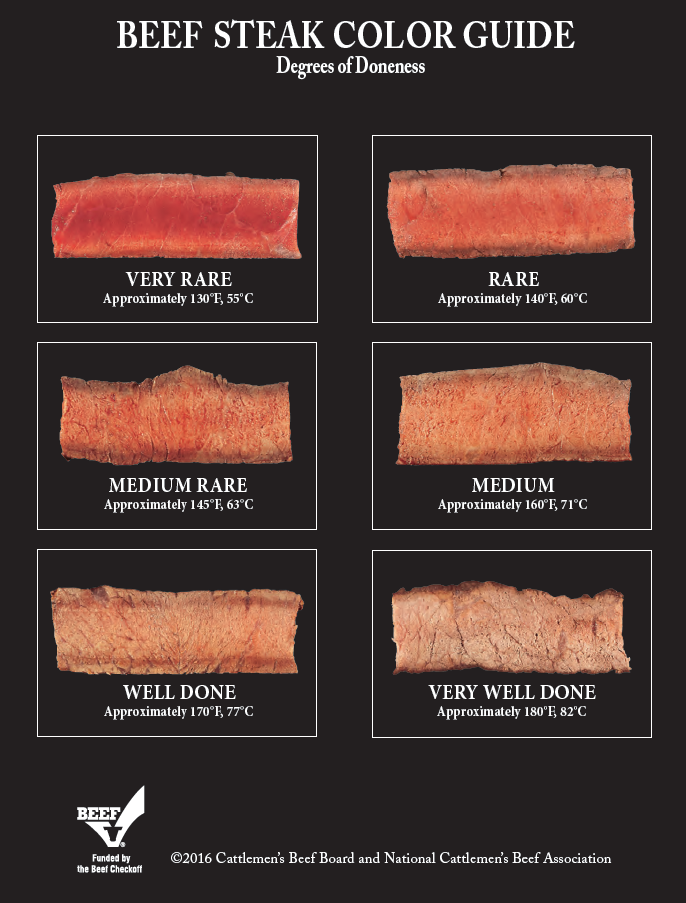 steak color guide