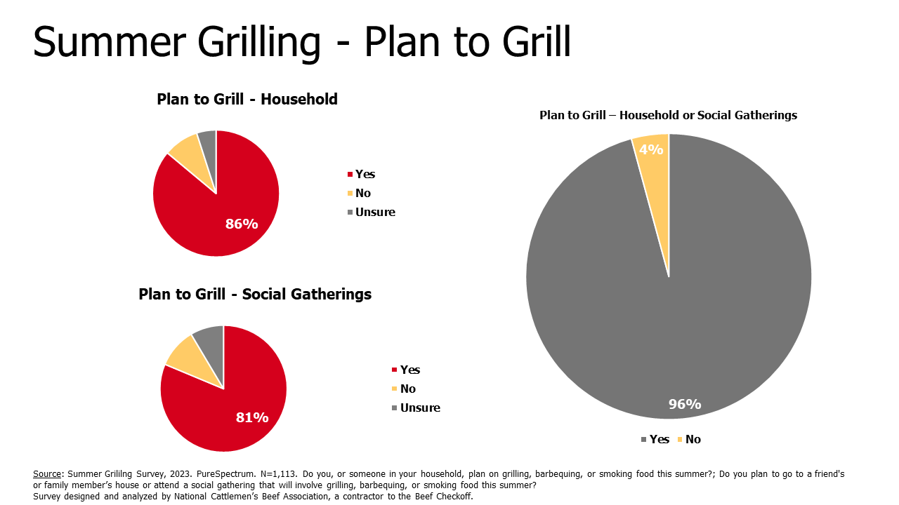 Summer Grilling Plans
