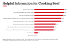 Helpful Information for Cooking Beef
