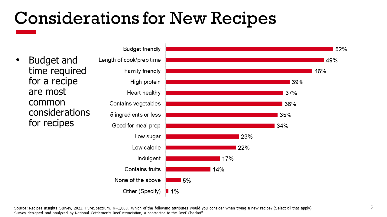 Considerations for New Recipes