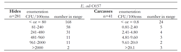 table-2