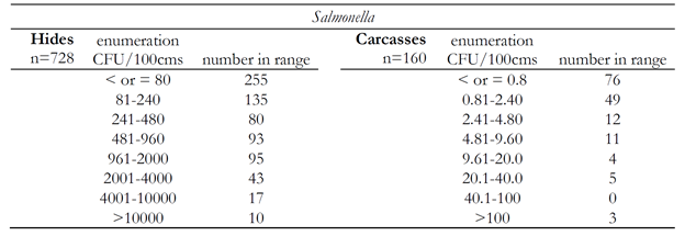 table-3