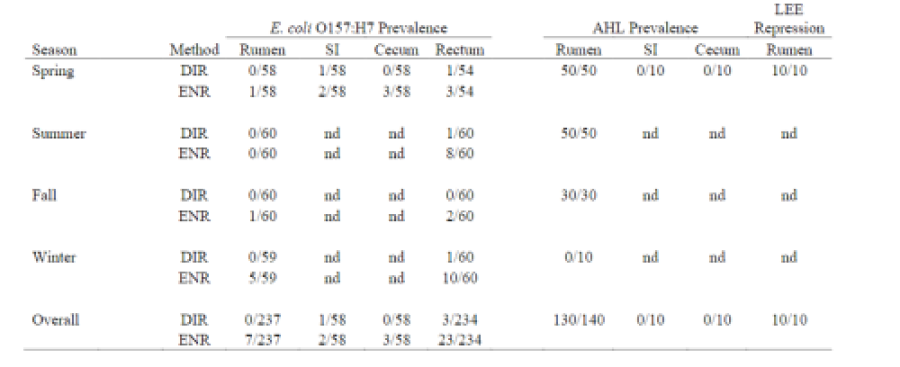 table_1