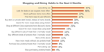 Today's Beef Consumer Fall 2023 Update - Figure 3