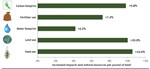 TQA-Growth-Promotants-Figure-1