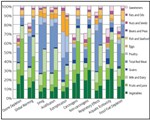 tqa-food-waste-figure-3