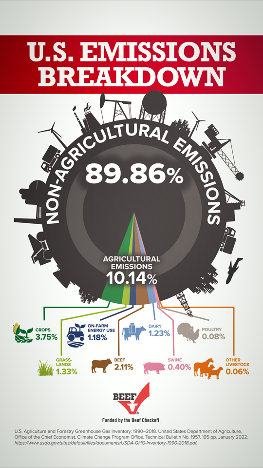 emissions breakdown